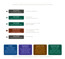 Digital Battery Passport