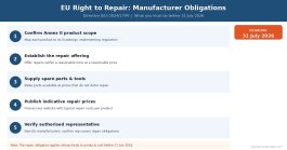 eu-right-to-repair-manufacturer